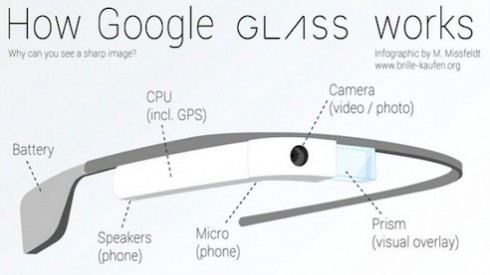 GoogleGlassInfo