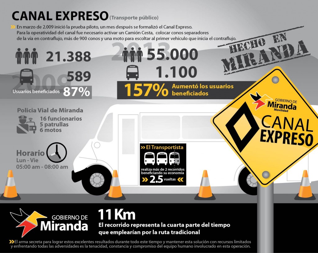 Inforgrafia canal expreso-01