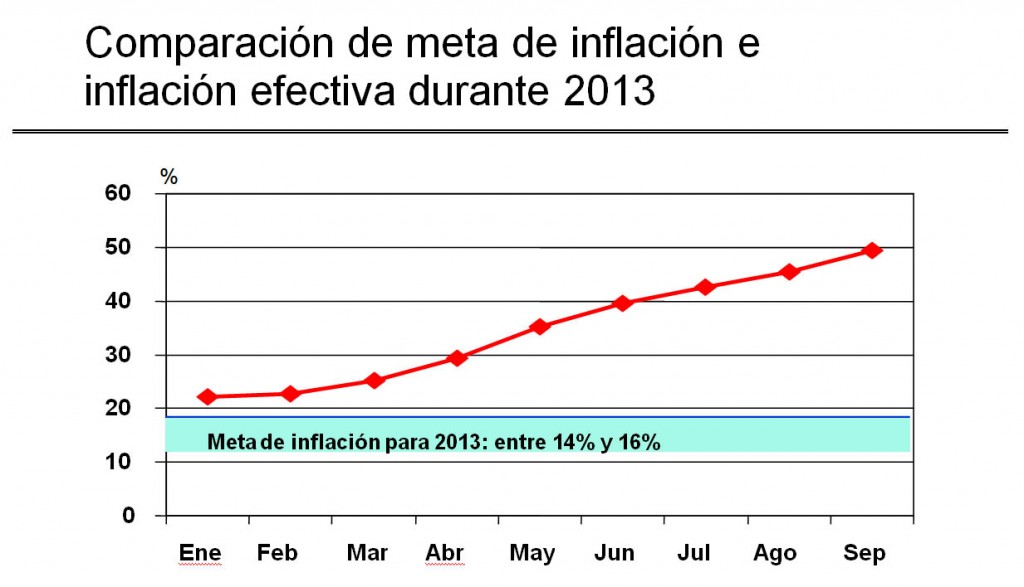 grafico-guerra