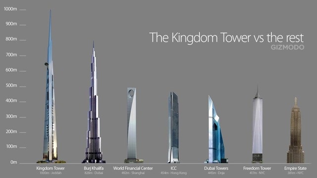 kingdom-tower-1km-edificio-mas-alto-mundo