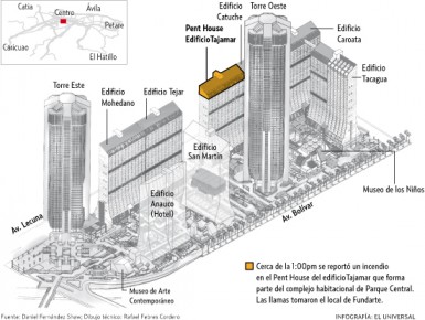 incendio-parque-central