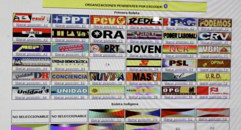 La oposición acusó al Gobierno de adueñarse de la directiva de MIN-Unidad, cuya tarjeta quedó, “casualmente”, al lado de la MUD….