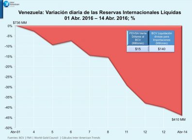 Grafica-1-Variacion-RIL