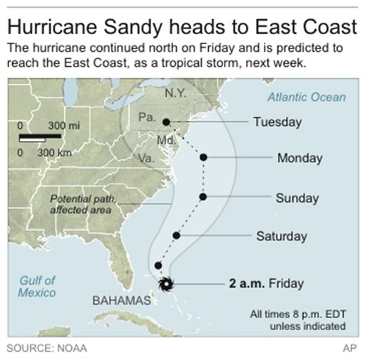 El mapa muestra el probable trayecto del huracán Sandy en Estados Unidos.