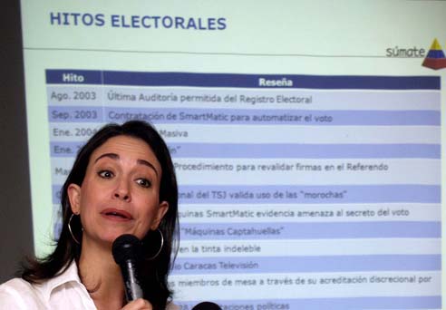 Luce increíble pero ahora Capriles Radonski le habla al 4% o menos que votó por María Corina Machado