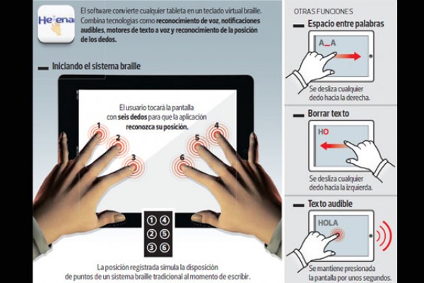 Las tabletas se han convertido en uno de los dispositivos móviles con mayores registros de ventas en el mundo, tanto así que en el 2012 fueron vendidas más de 70 millones de unidades