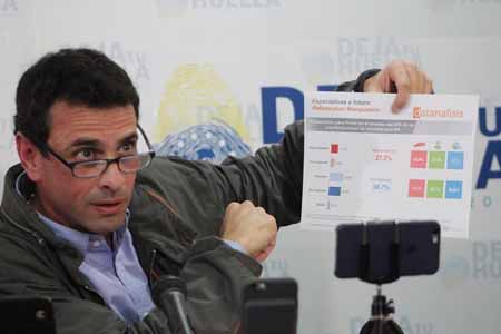 Henrique Capriles señaló que la encuesta de Datanálisis también arrojó que 76,5 % de la población evalúa negativamente la gestión de Maduro.CORTESIA / PRENSA HCR