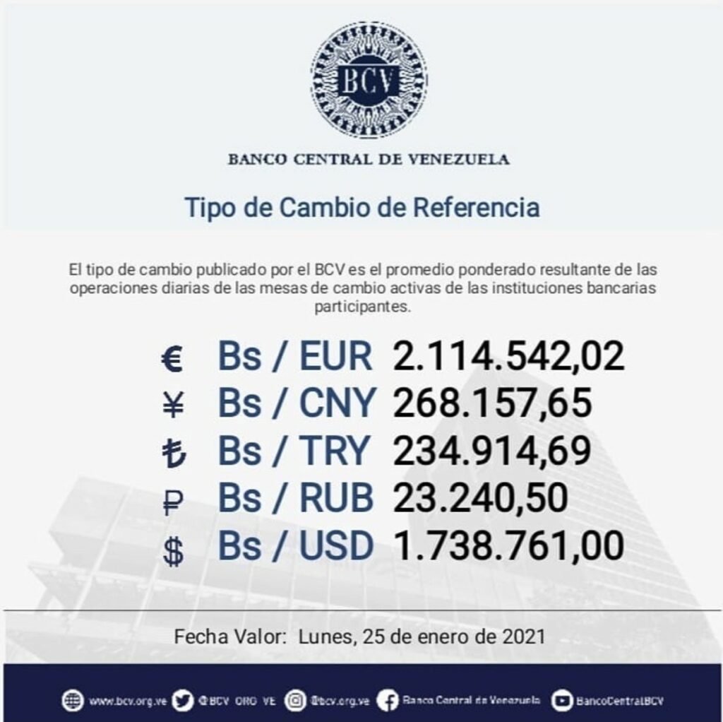 Conoce aquí el precio del dólar del BCV este lunes 25 de enero de 2021