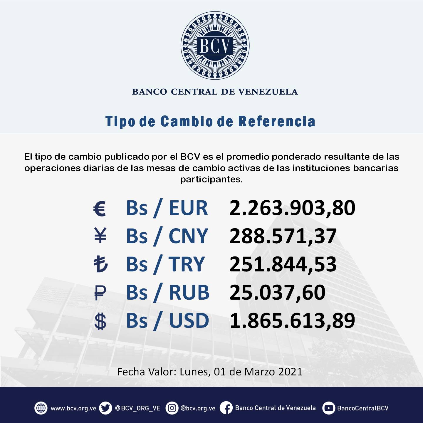 Conozca El Precio Del Dólar Del BCV Esté 01 De Marzo De 2021 - La Voz