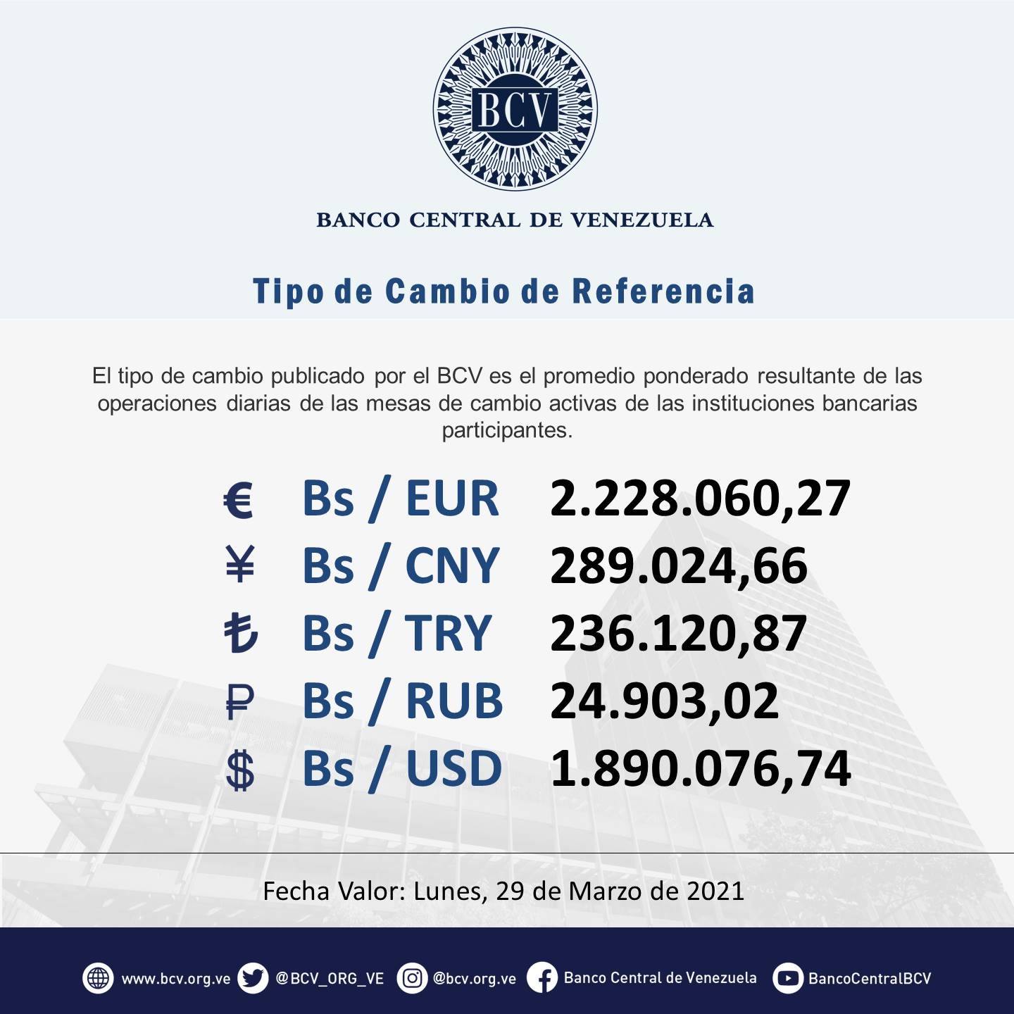 Conozca el precio del dólar del BCV este 29 de marzo de 2021 La Voz