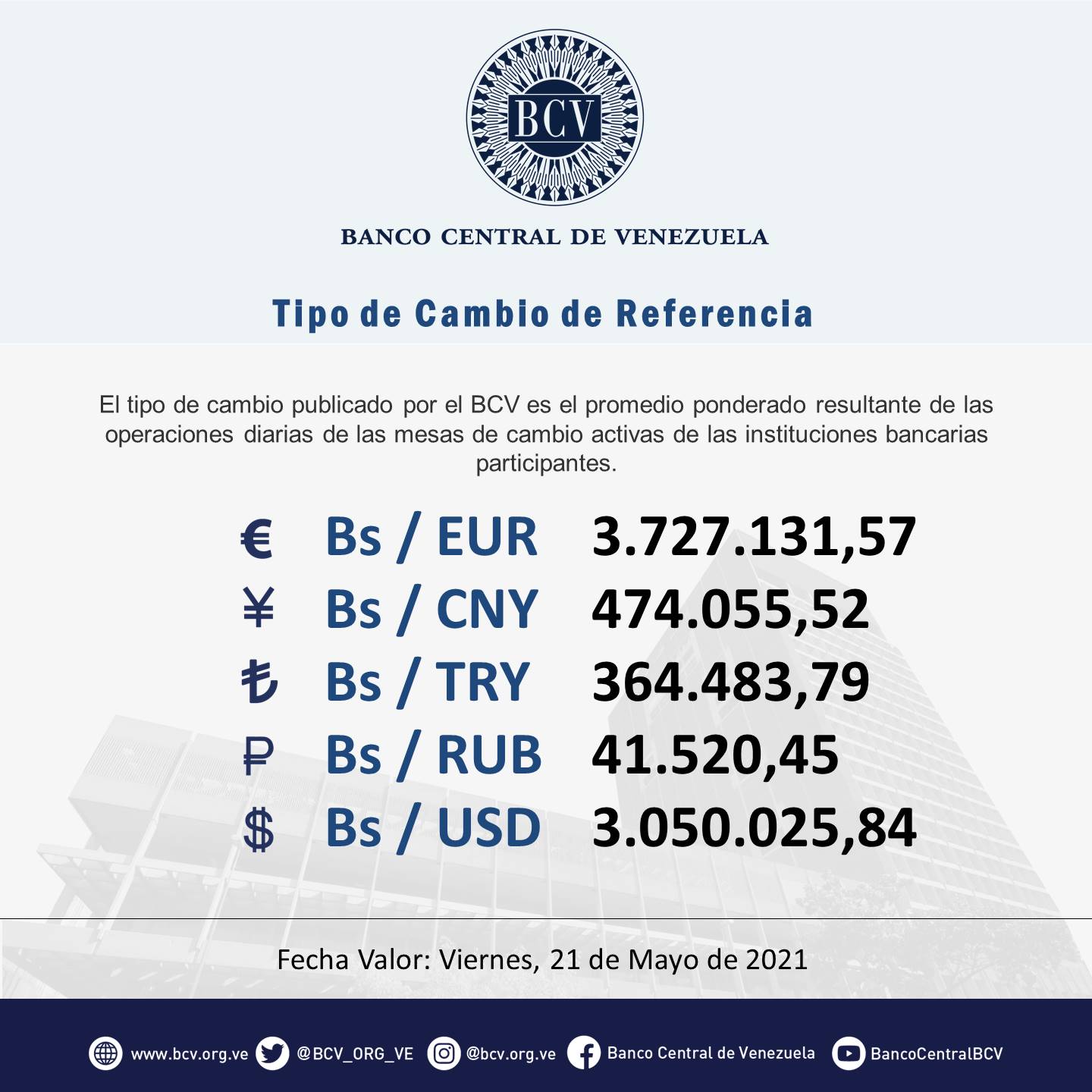 Conozca el precio del dólar del BCV este 21 de mayo de 2021 La Voz