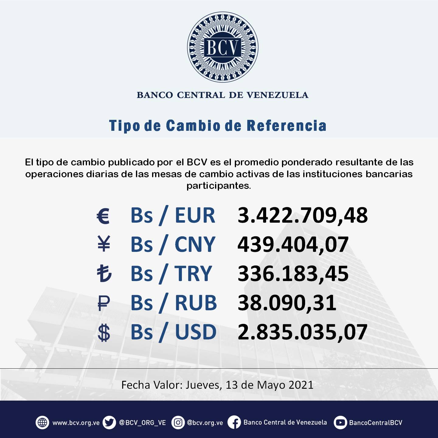 Conozca el precio del dólar del BCV este 13 de mayo de 2021 La Voz