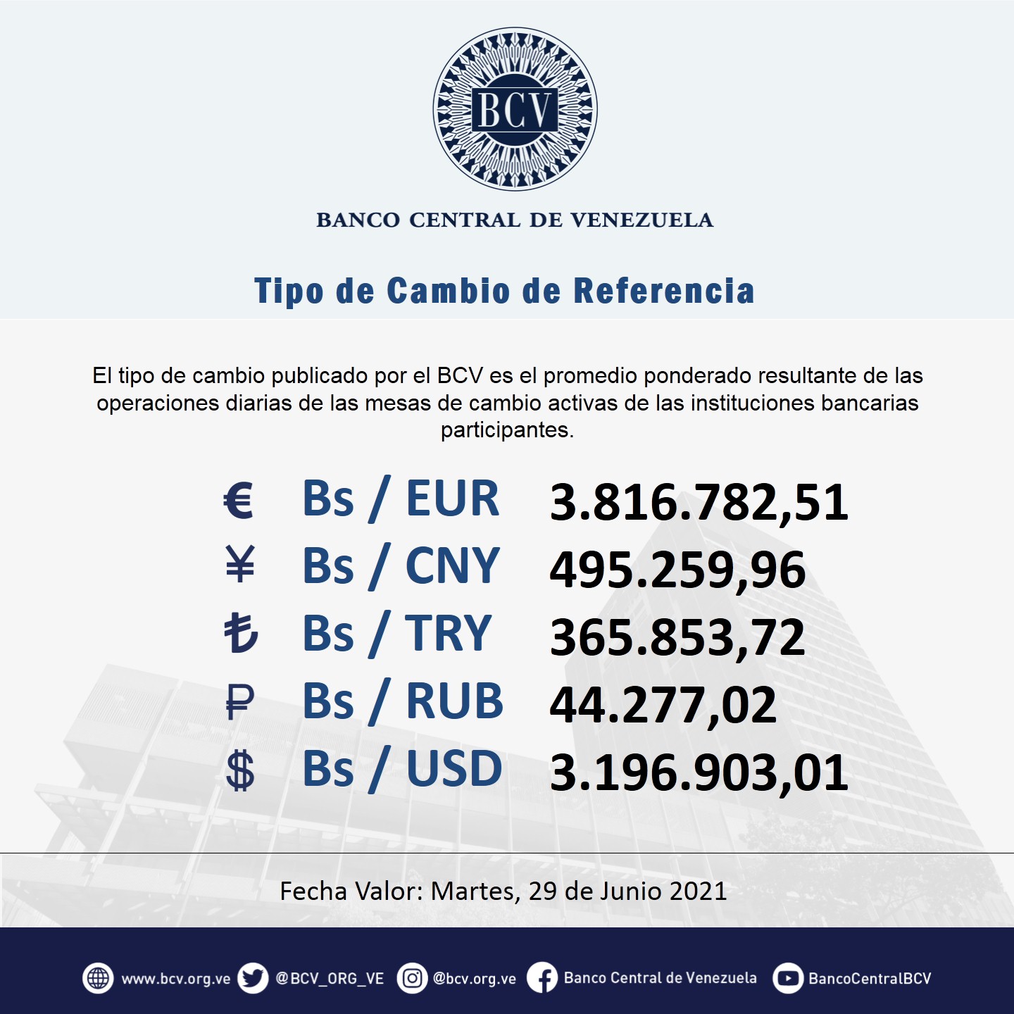 Conozca el precio del dólar del BCV este 29 de junio de 2021 La Voz