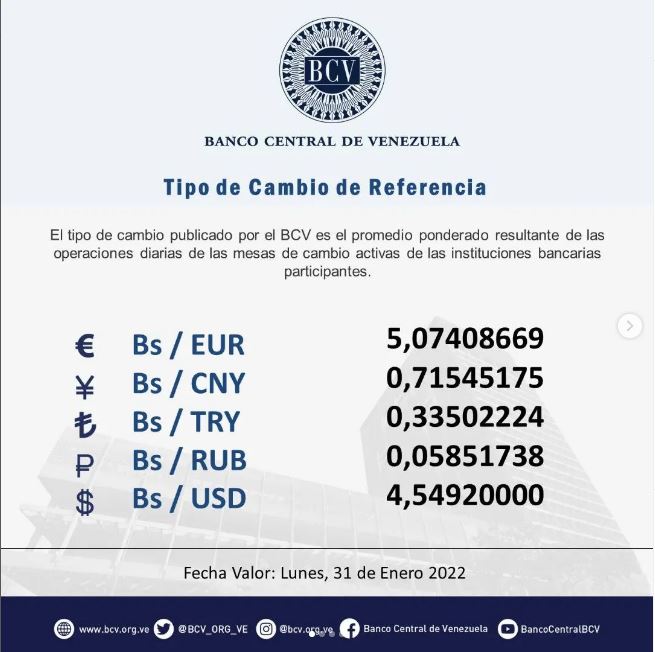 Conozca el precio del dólar del BCV de este 31 de enero 2022 La Voz