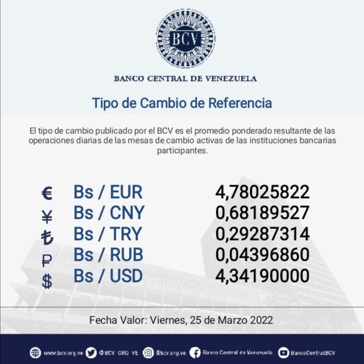 Conozca el precio del dólar del BCV este 25 de marzo 2022 La Voz