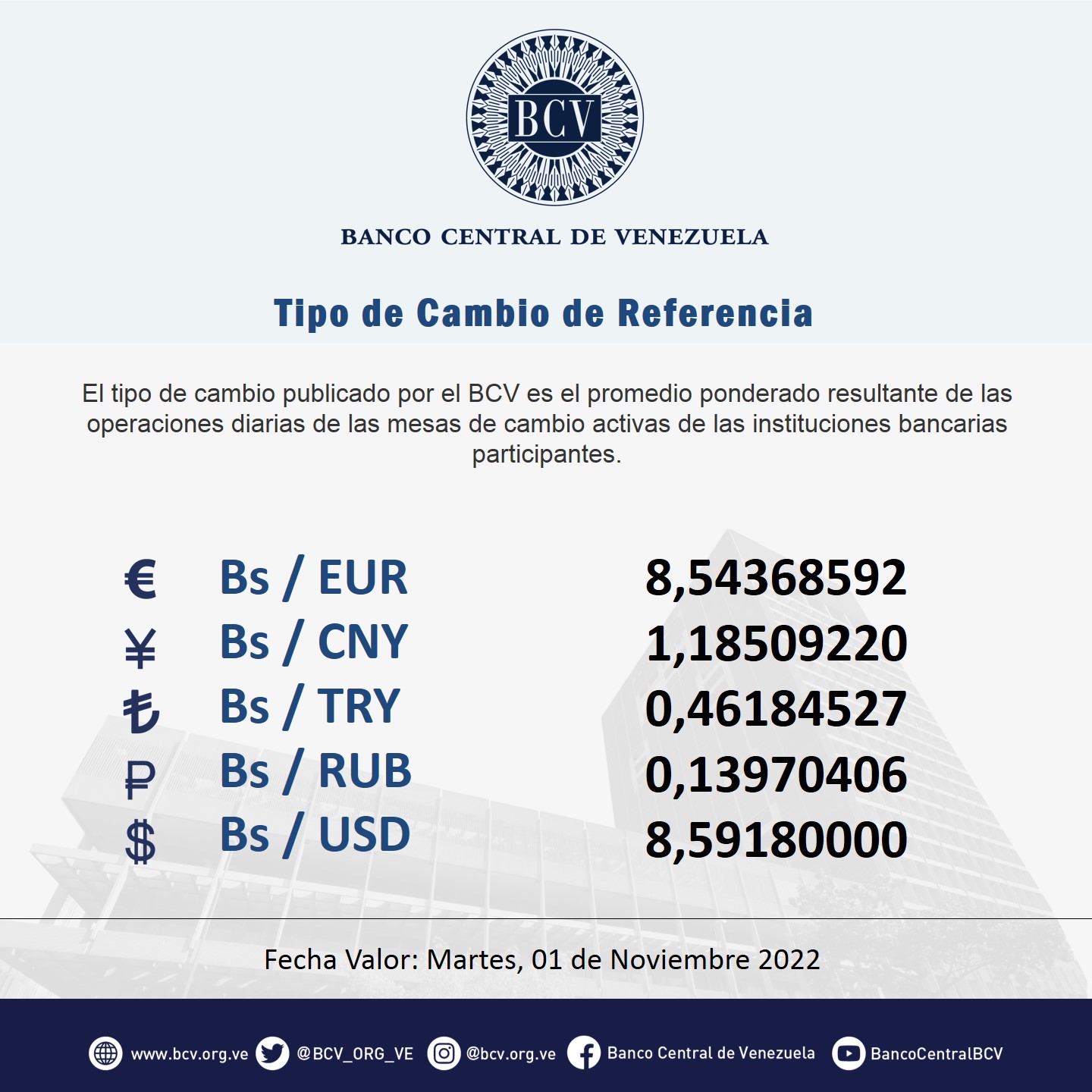 Conozca el precio del dólar hoy 31 de octubre 2022 La Voz